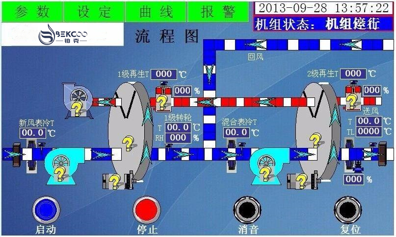 低露點轉輪除濕機