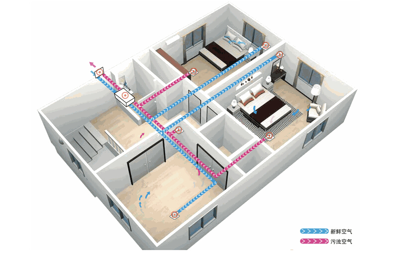 新風系統應該如何選擇？