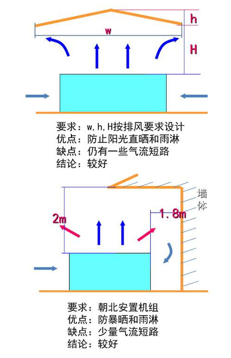 工業除濕機廠家