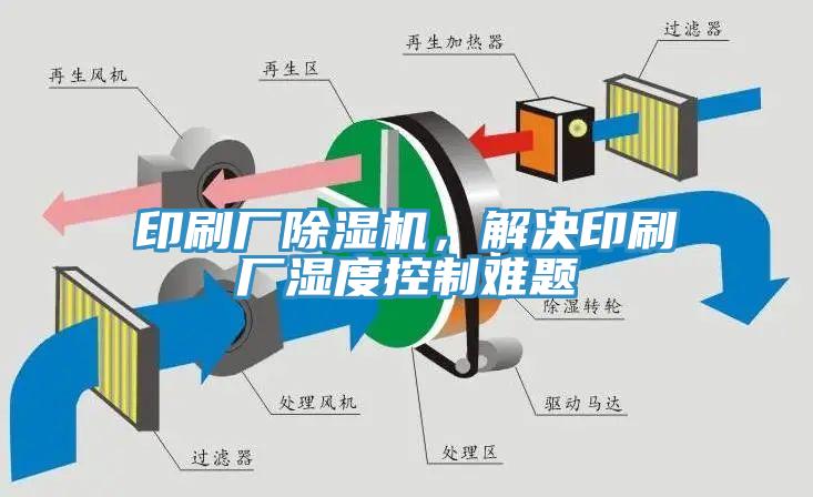 印刷廠除濕機，解決印刷廠濕度控制難題