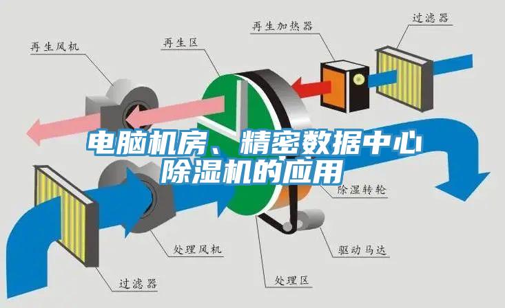 電腦機房、精密數據中心除濕機的應用