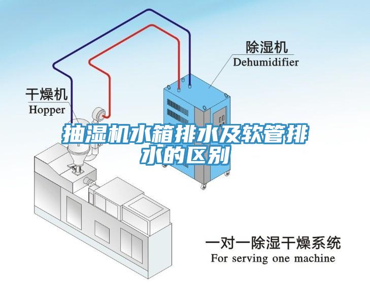 抽濕機水箱排水及軟管排水的區(qū)別