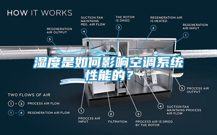 濕度是如何影響空調系統(tǒng)性能的？