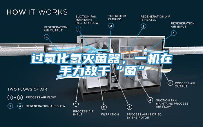 過氧化氫滅菌器，一機(jī)在手力敵千“菌”