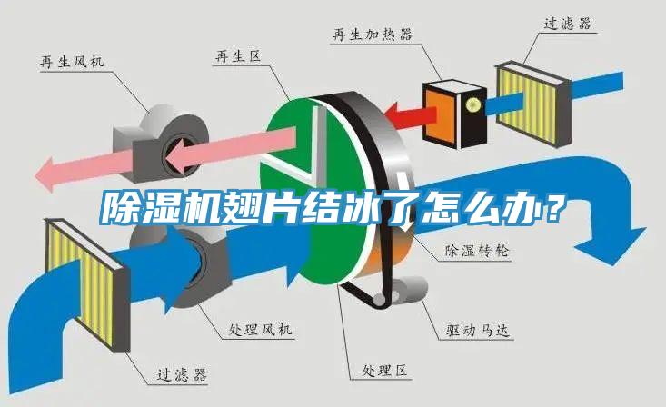 除濕機翅片結冰了怎么辦？