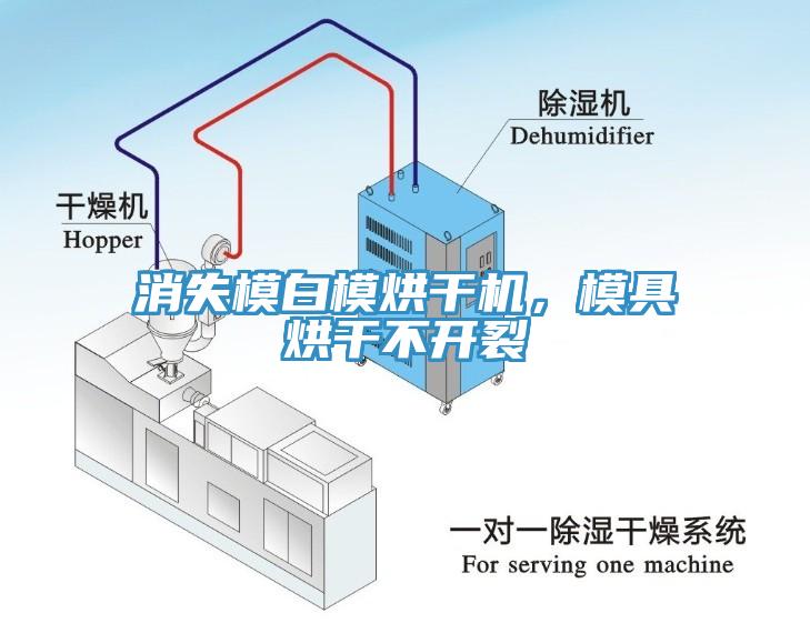 消失模白模烘干機，模具烘干不開裂