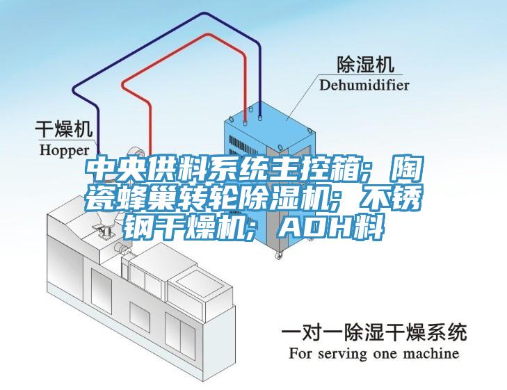 中央供料系統主控箱; 陶瓷蜂巢轉輪除濕機; 不銹鋼干燥機; ADH料