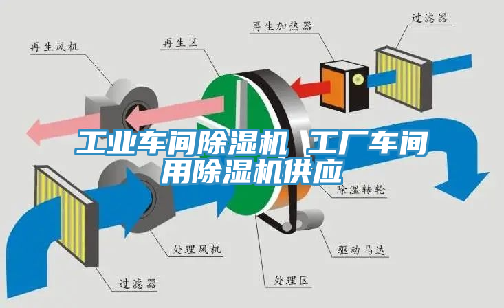 工業車間除濕機 工廠車間用除濕機供應