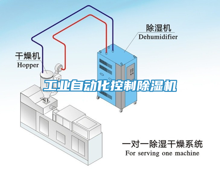 工業自動化控制除濕機