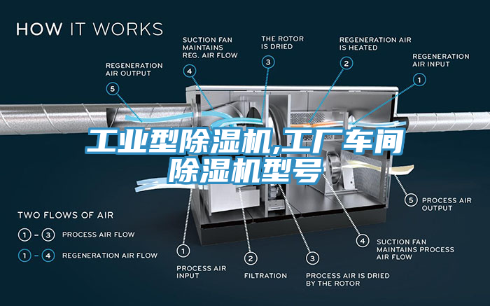 工業型除濕機,工廠車間除濕機型號