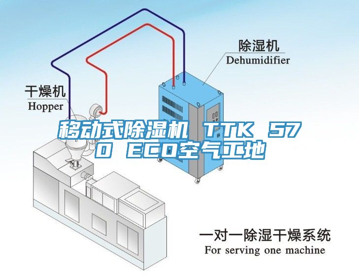 移動(dòng)式除濕機(jī) TTK 570 ECO空氣工地