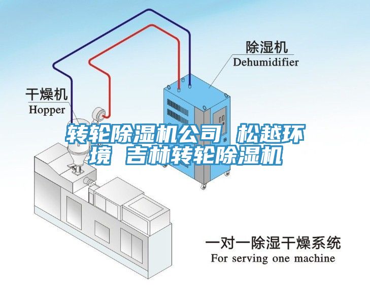 轉輪除濕機公司 松越環境 吉林轉輪除濕機