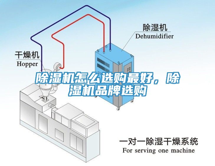 除濕機怎么選購最好，除濕機品牌選購