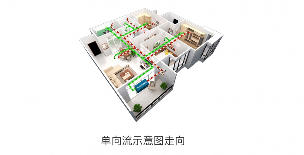 新風(fēng)凈化除濕機08